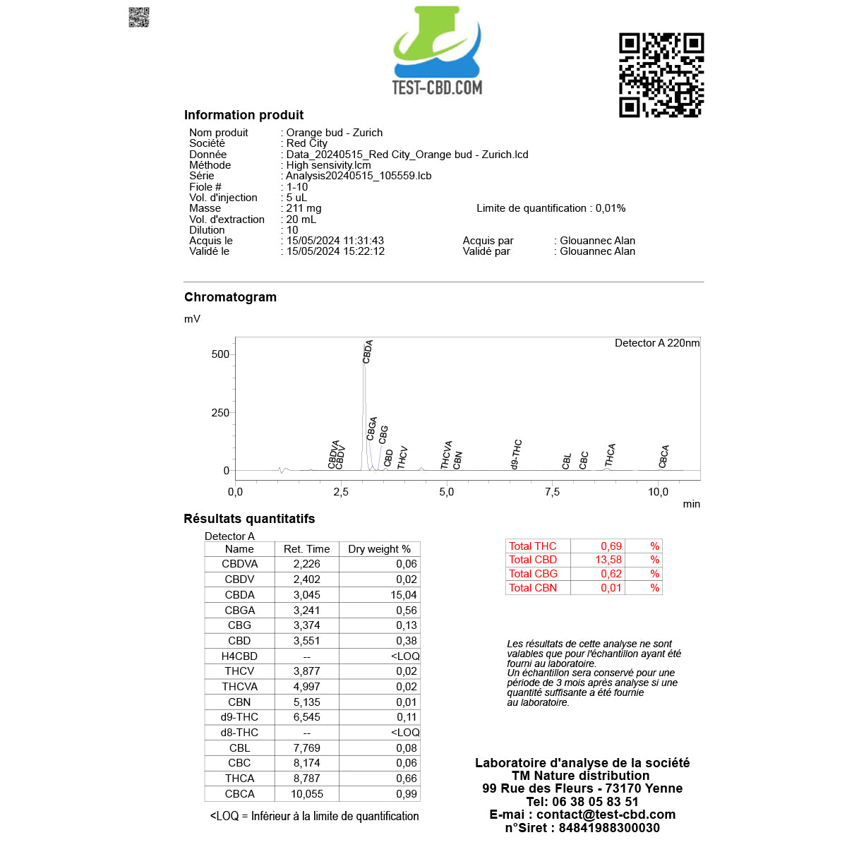 Red City Orange Bud 5g