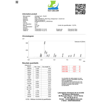 Red City Orange Bud 5g